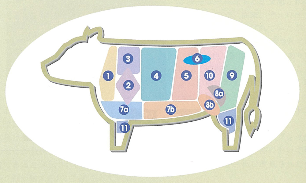 牛肉の部位